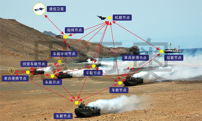 軍隊作戰專網指揮.jpg